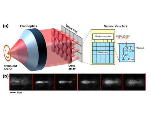 一種單次超快光學(xué)成像技術(shù)