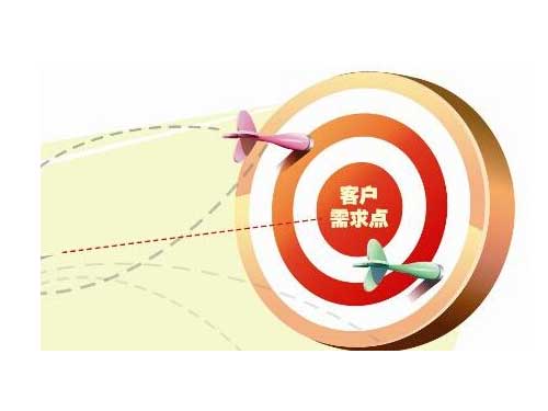 光學(xué)鏡頭定制、光學(xué)鏡頭設(shè)計(jì)應(yīng)該了解哪些需求